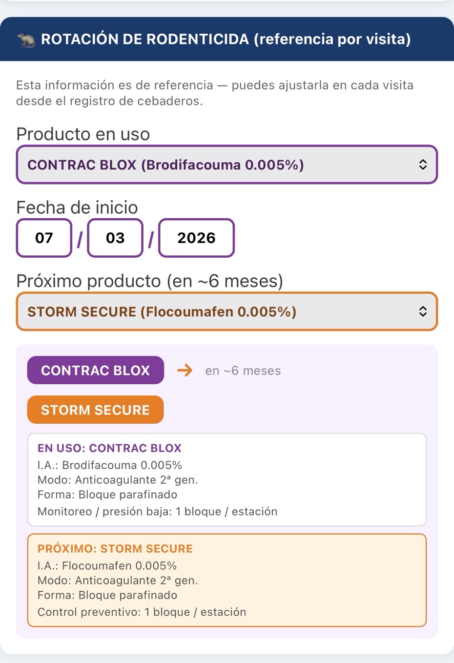 Rotación rodenticida