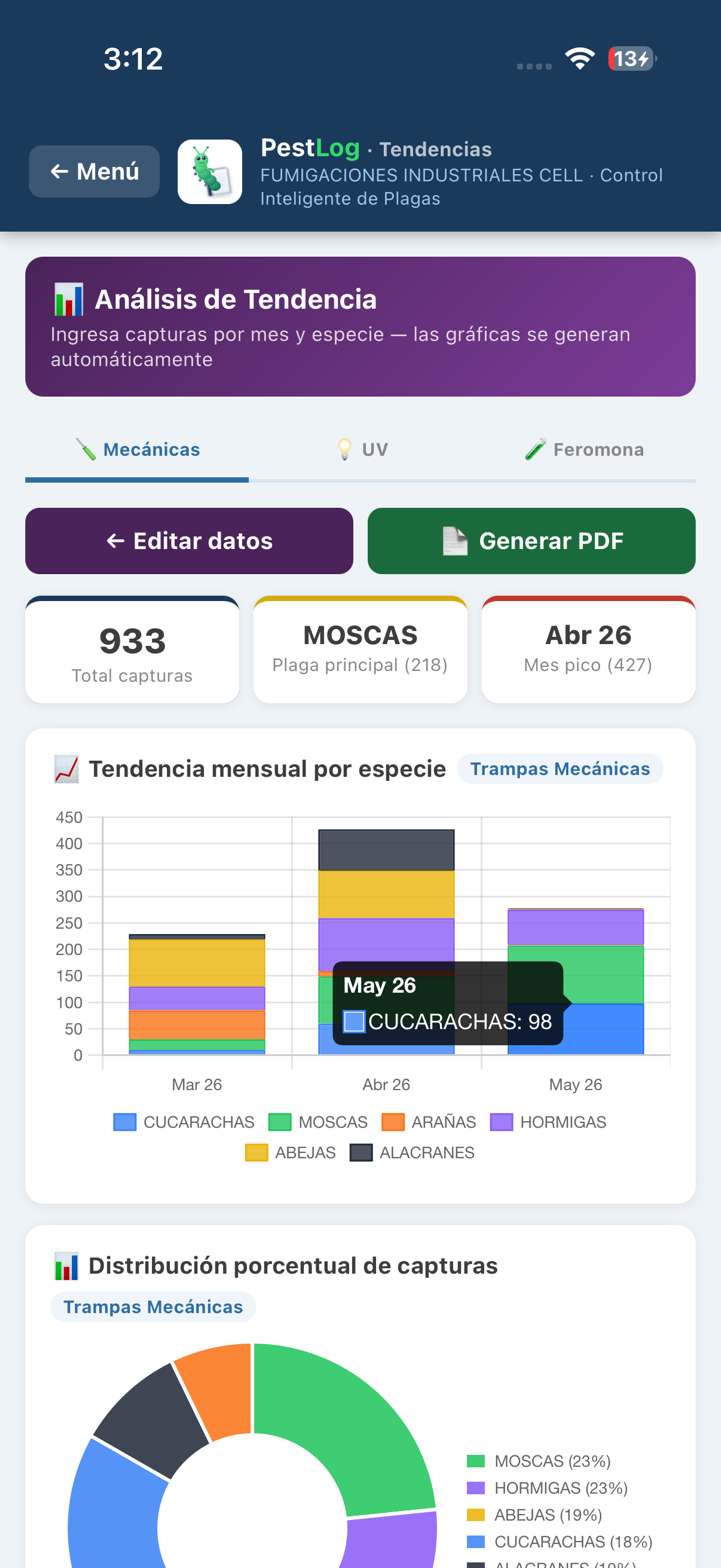 Gráficas tendencia