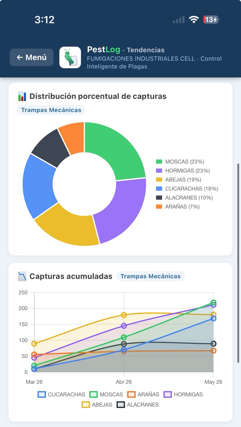 Distribución