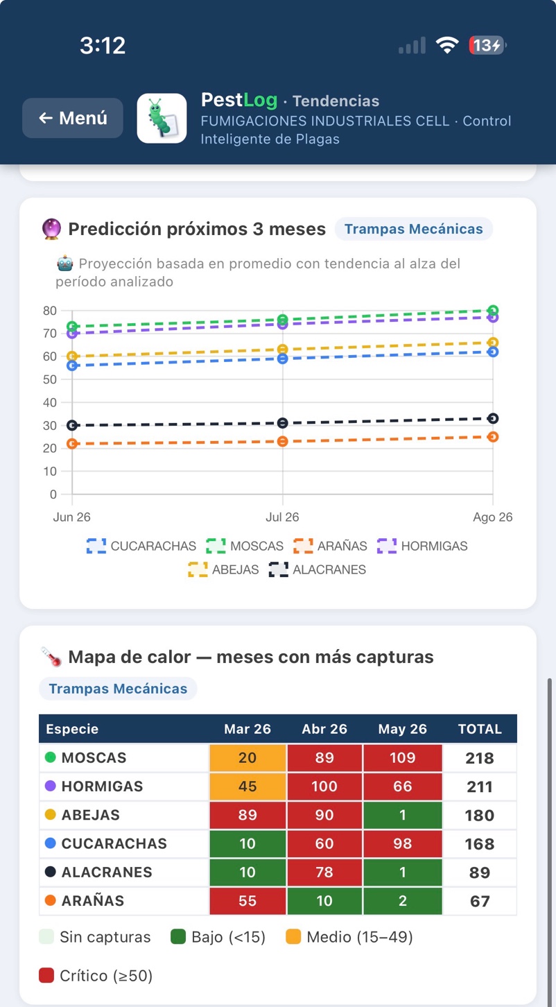 Predicción